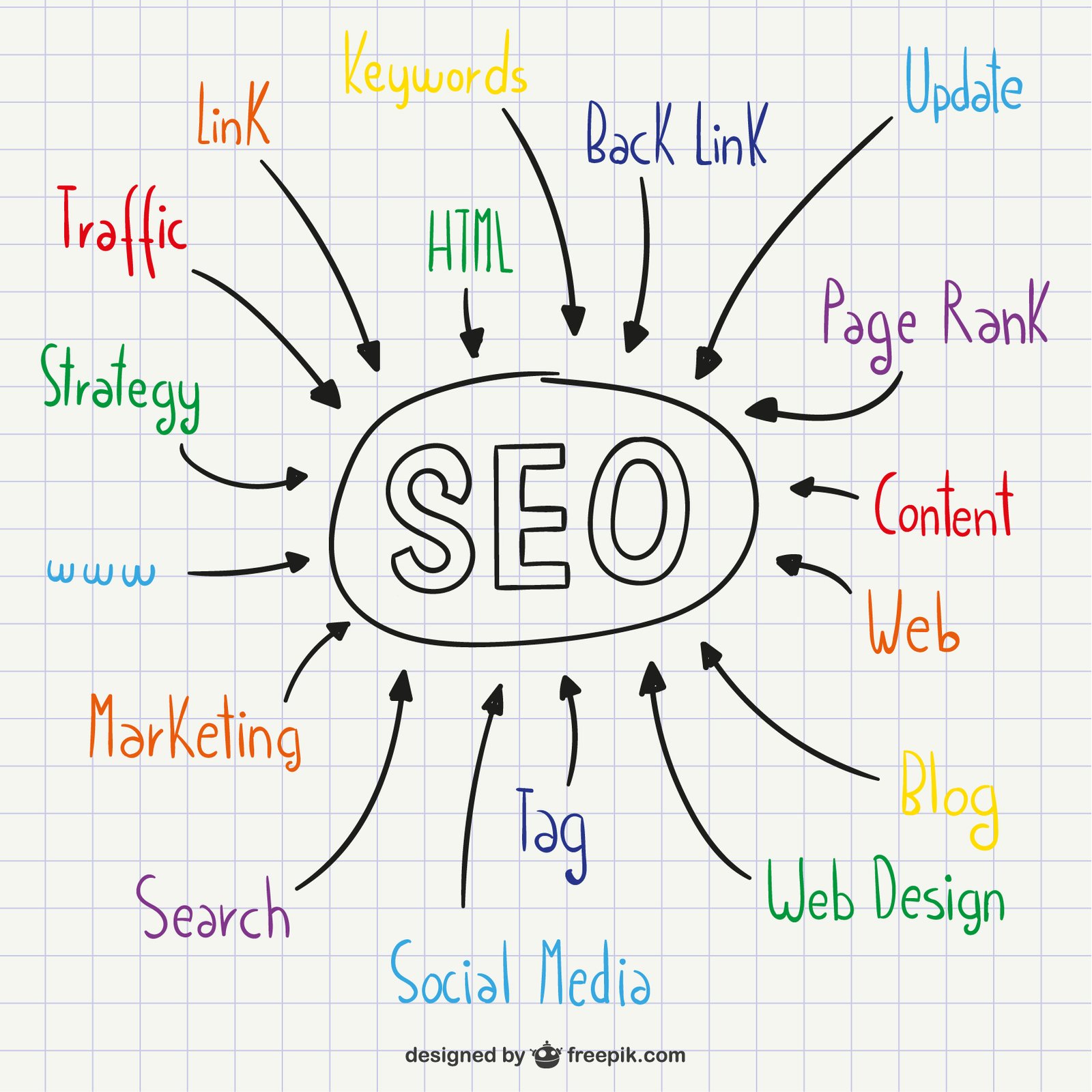 Seo Company In Dehradun